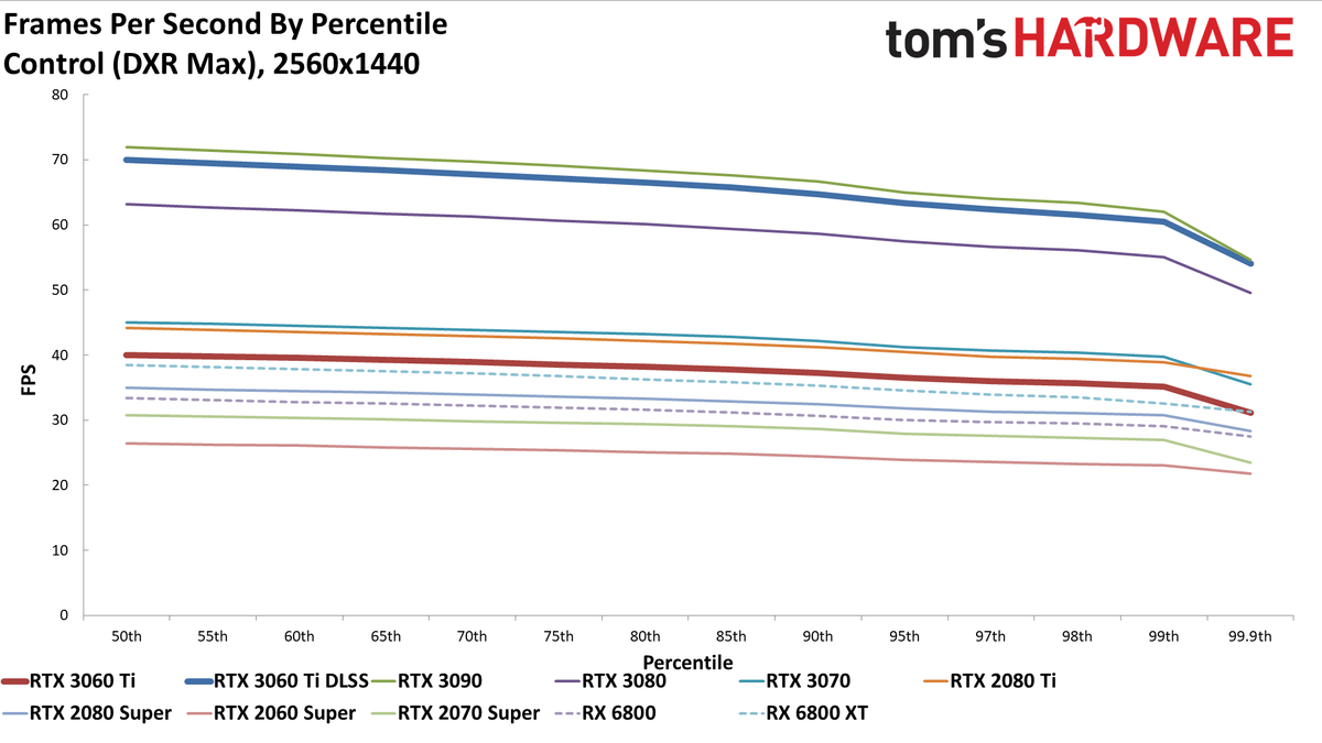 Nvidia GeForce RTX 3060 Ti FE