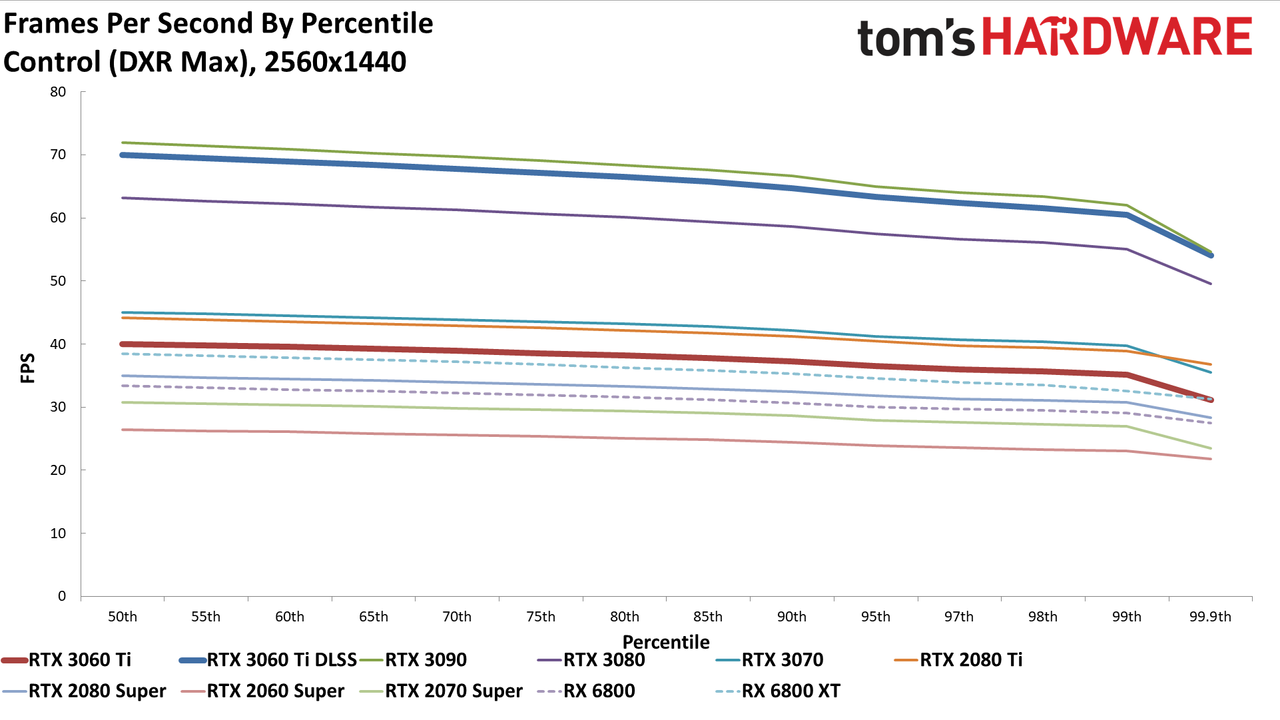 Nvidia GeForce RTX 3060 Ti FE