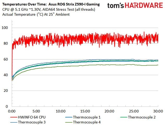 Z590 ITX Boards