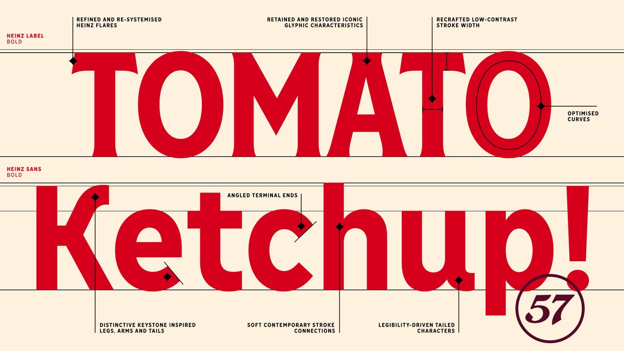 Heinz typography guidelines