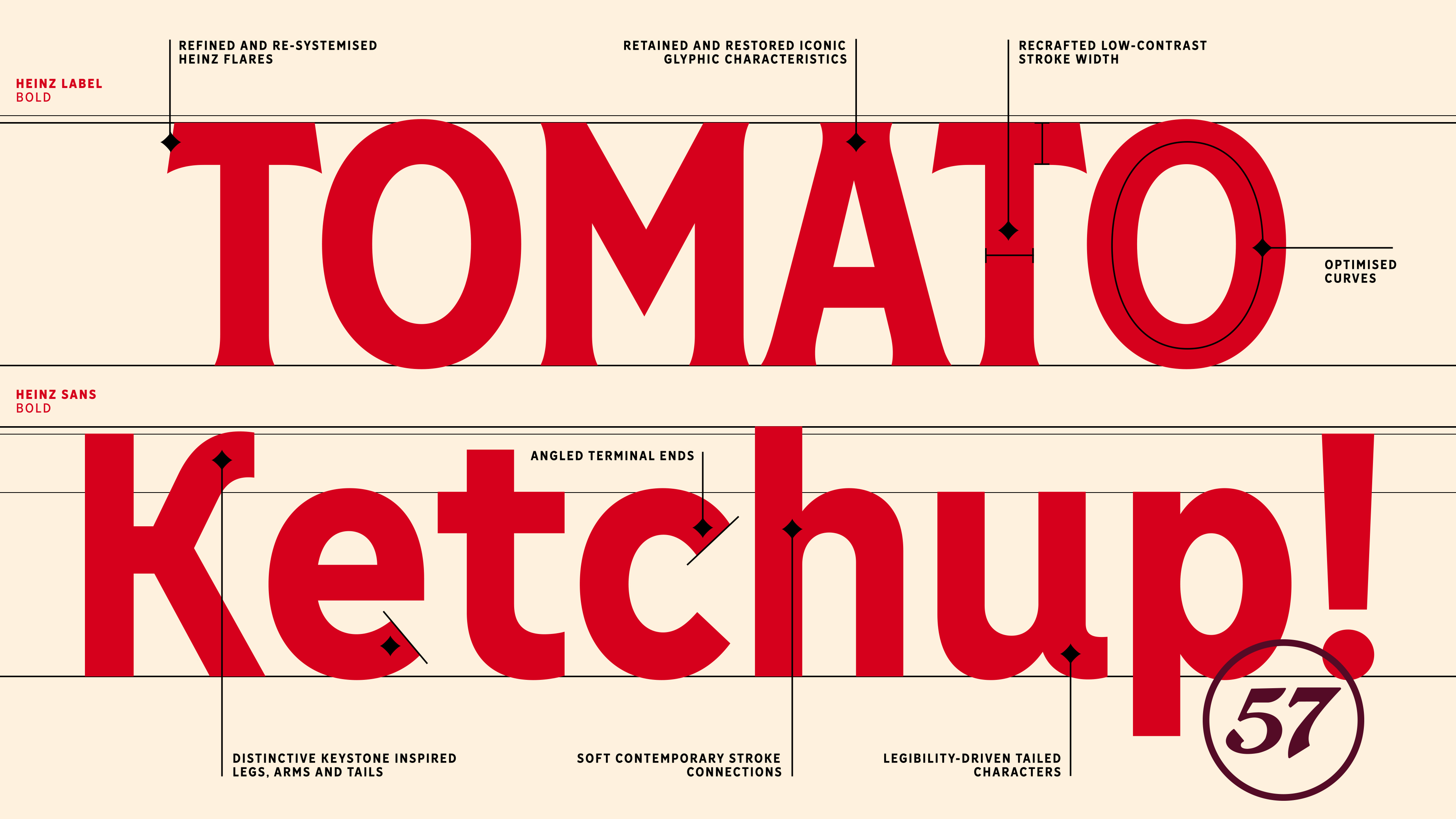 Heinz typography guidelines