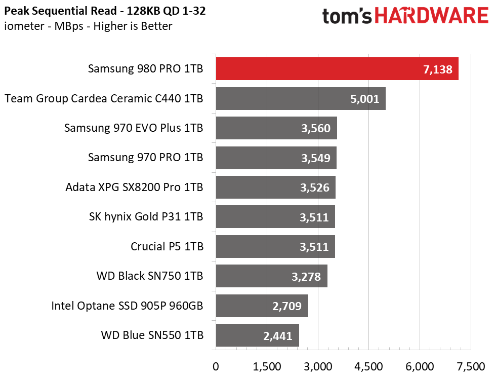 Samsung 980 Pro