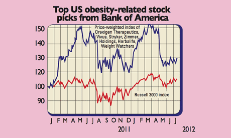 600_P24_Obesity-stocks