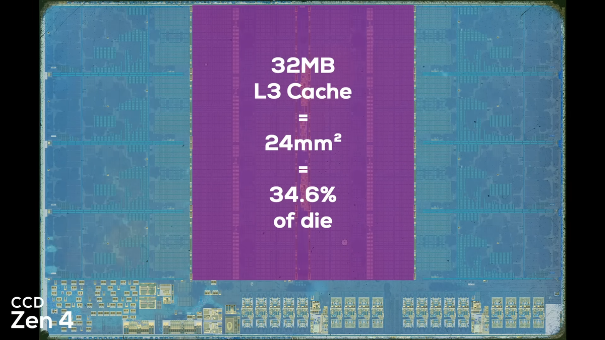 Zen 4 CCD relative L3 size