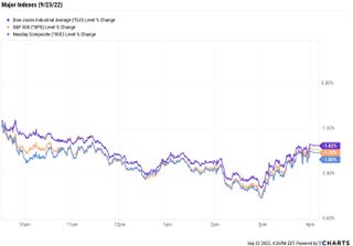 stock price chart 092322
