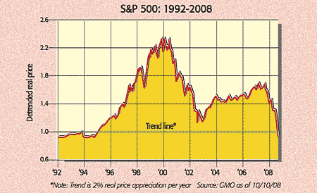 08-10-24-sp500