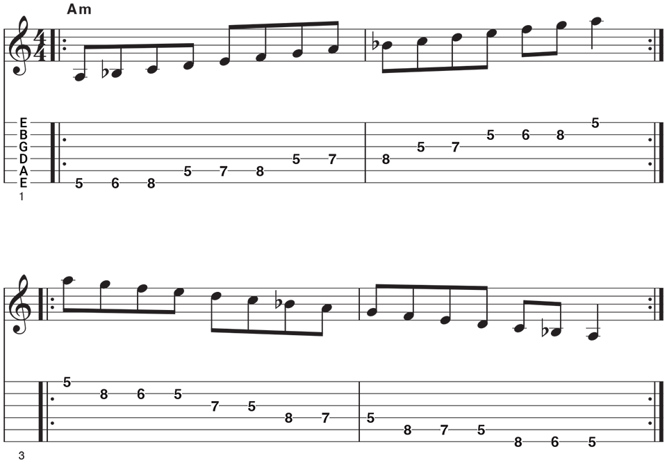 Phrygian mode: how to play the Metallica-favored scale | Guitar World