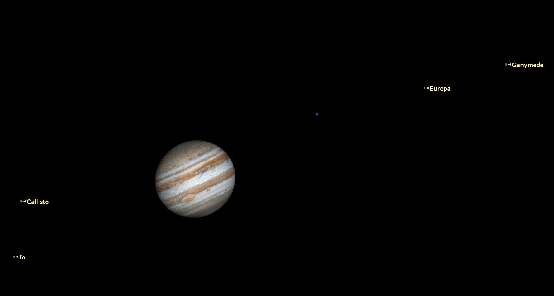 a moderately sized jupiter hangs in black space bottom left, moons are labeled, callisto and io to the left of the planet, europa and ganymede to the right.