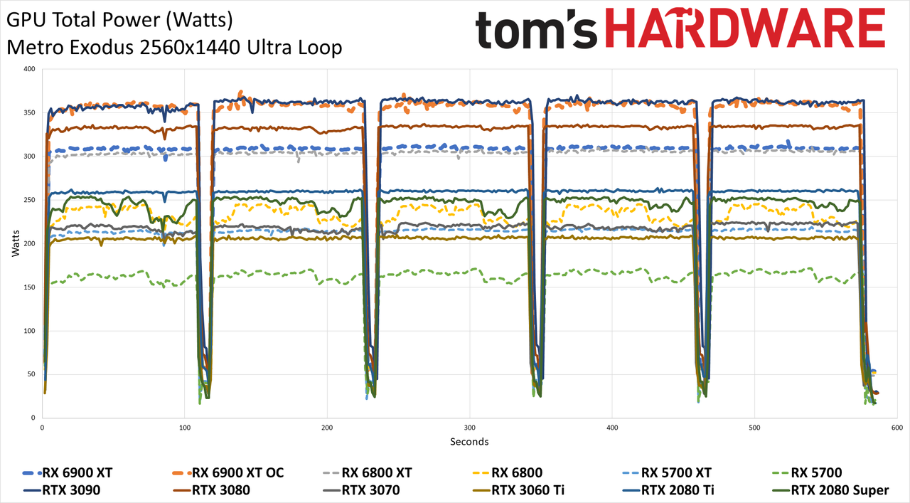 AMD Radeon RX 6900 XT