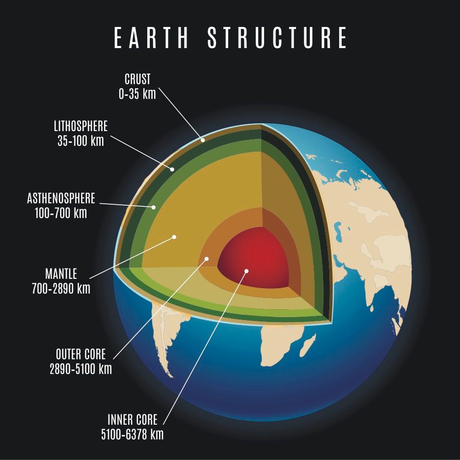 Struktur bumi