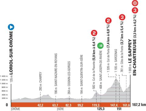 Criterium Du Dauphine 21 Route Three Mountain Stages And Time Trial In Pre Tour De France Race Cycling Weekly