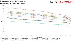 AMD Ryzen 4700S Desktop Kit