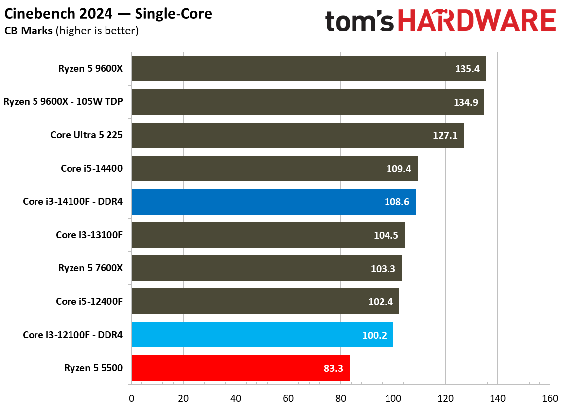 $100 CPU Shootout - Rendering Benchmarks