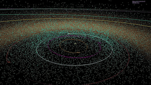 A diagram showing all the near-Earth asteroids discovered through 2018, more than 18,000 objects. As of November 2021, the tally has topped 27,000.