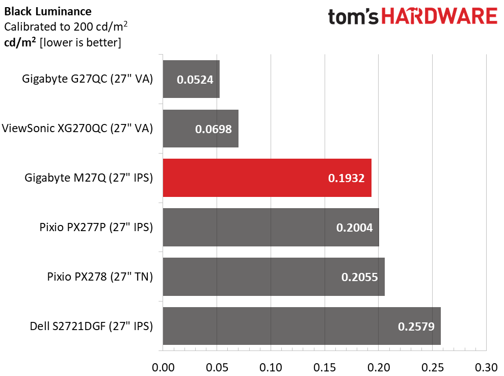 Gigabyte M27Q