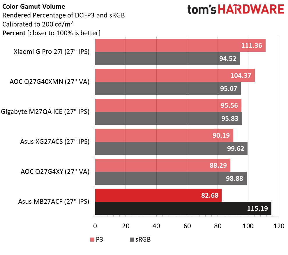 Asus ZenScreen MB27ACF