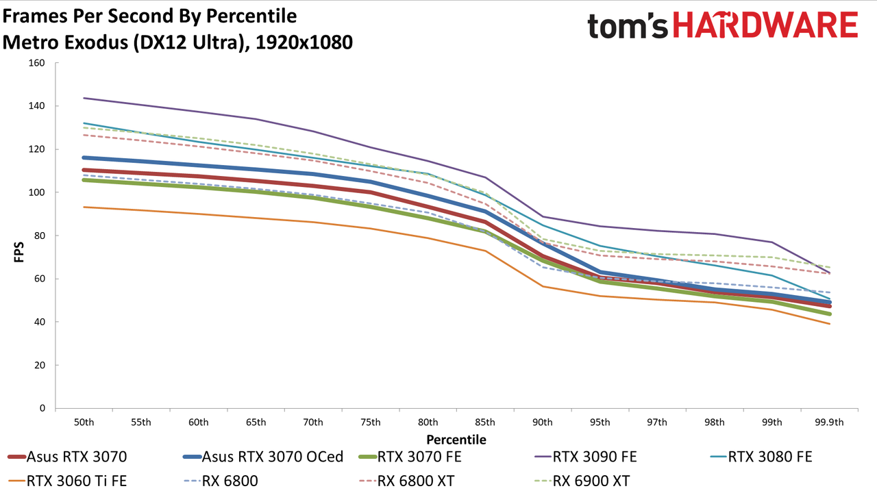 Asus RTX 3070 TUF Gaming OC