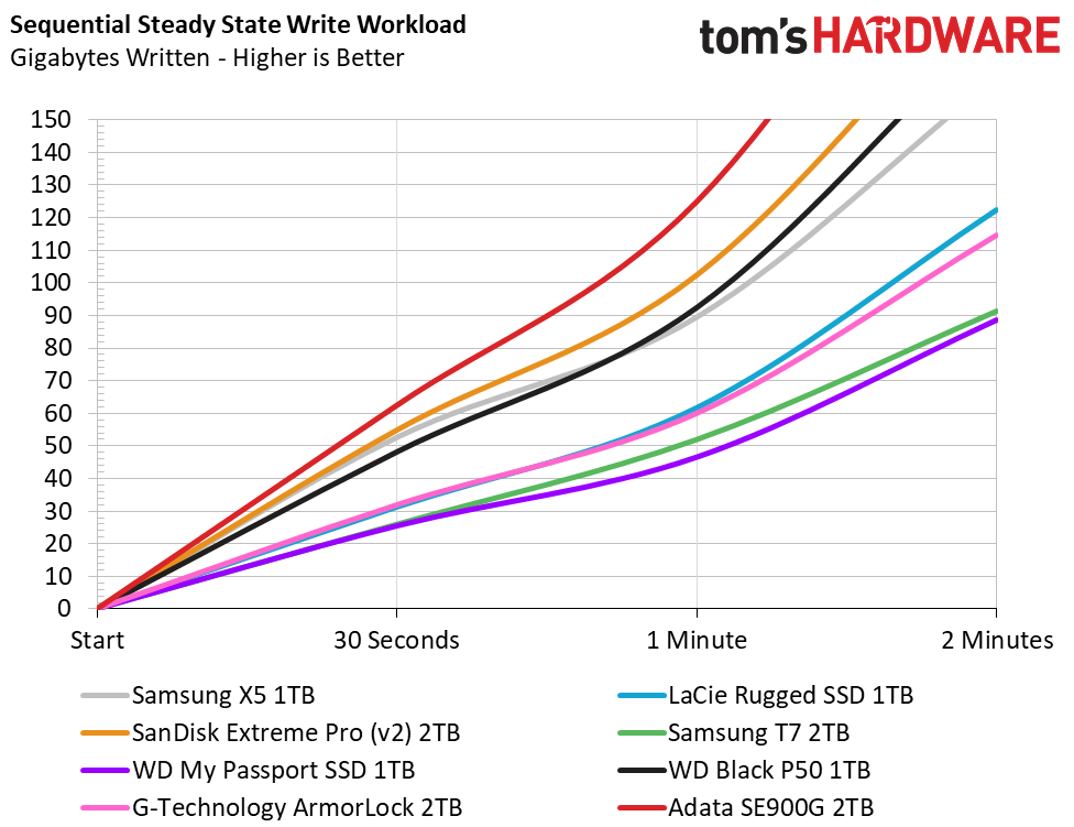 Adata SE900G Portable RGB SSD