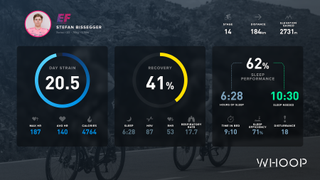 Stefan Bissegger's WHOOP data from stage 14