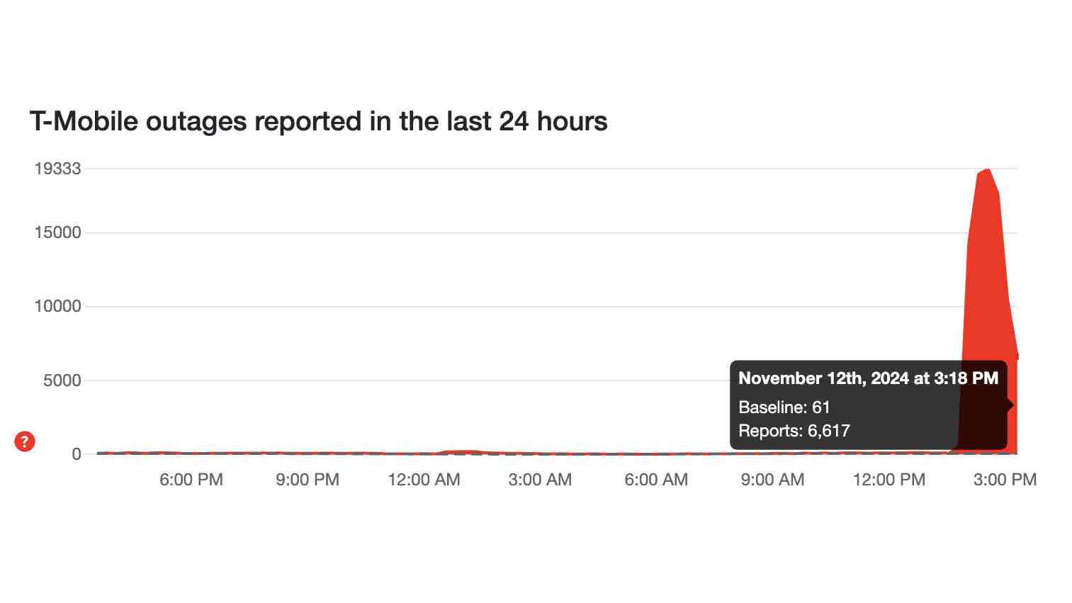 T-Mobile Outage November 12