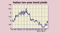 630-Italian-bonds