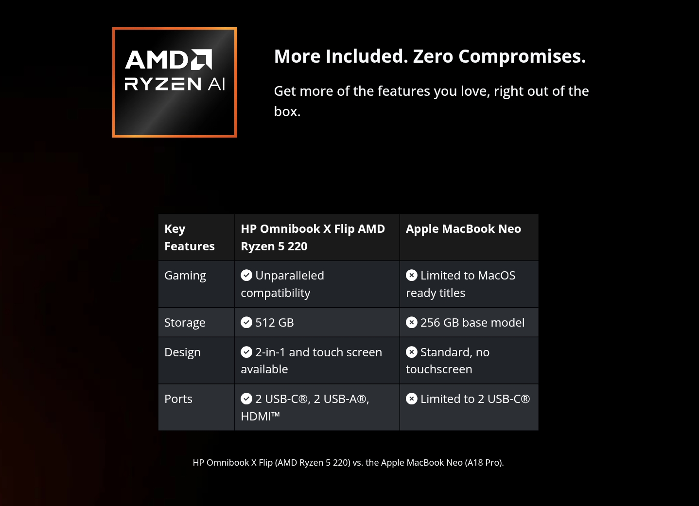 AMD-powered HP OmniBook versus Apple's MacBook Neo