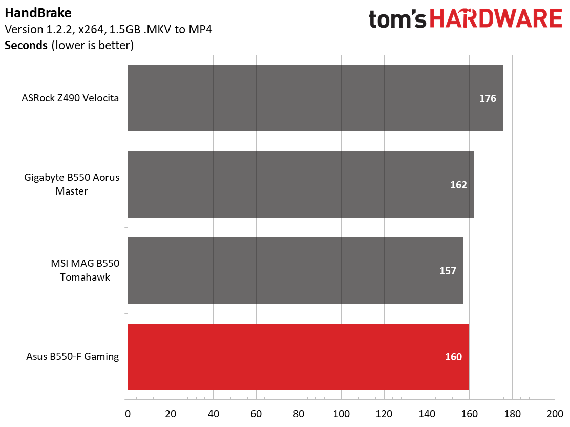 Asus ROG Strix B550-F Gaming Wi-Fi