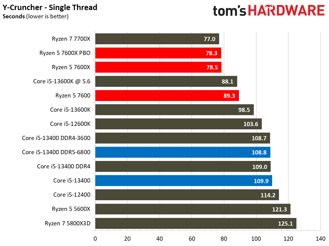 Core i5-13400