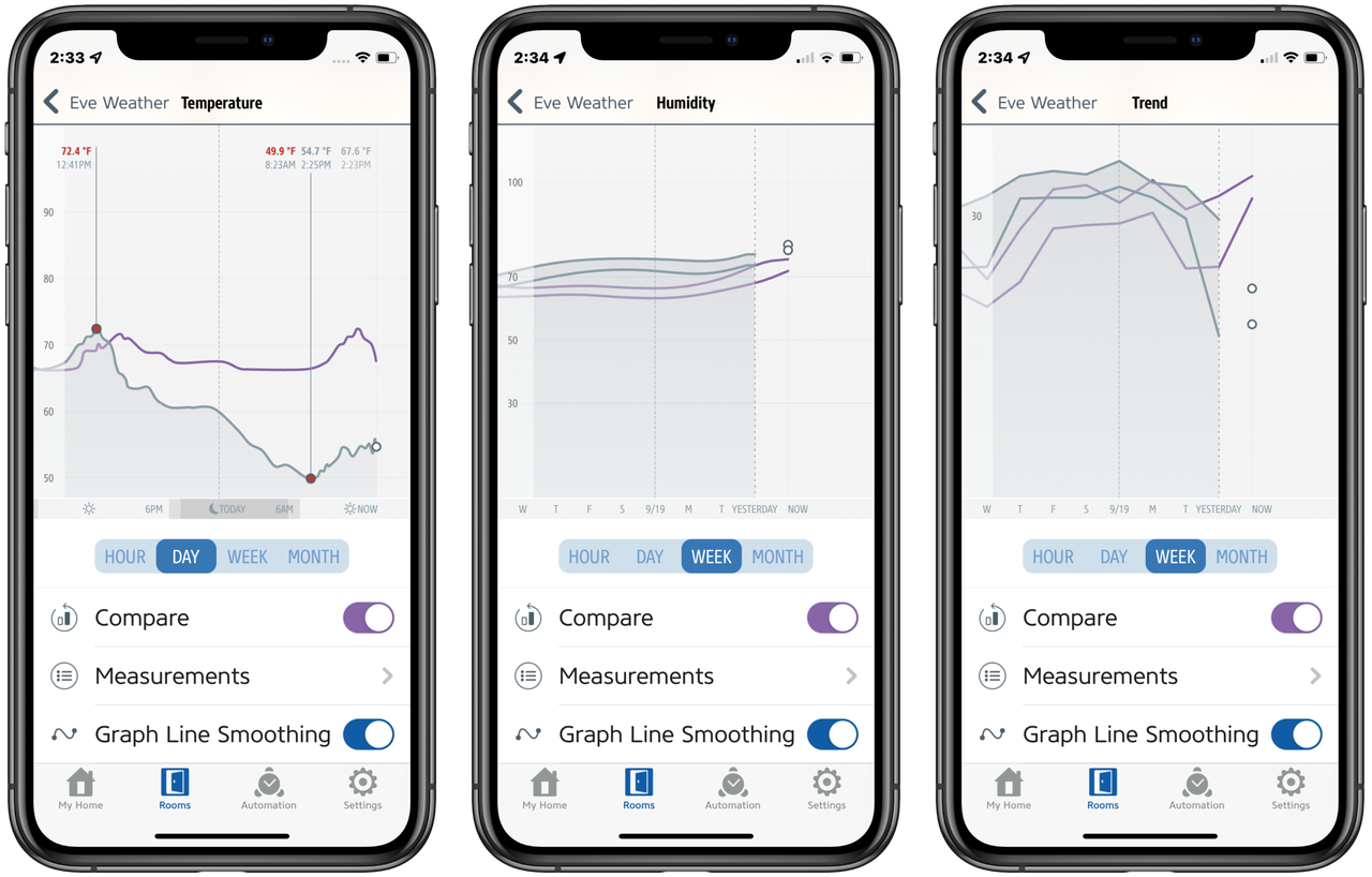 Eve Weather Eve App Details