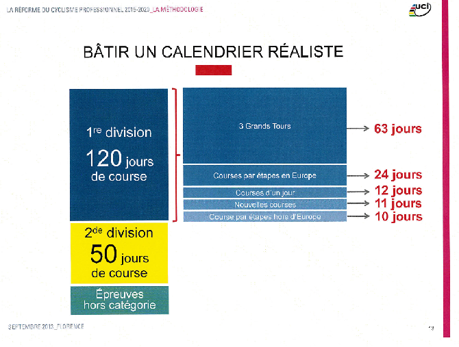What the UCI terms their 'realistic schedule'.