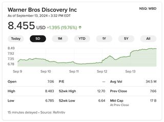 Warner Bros. Discovery