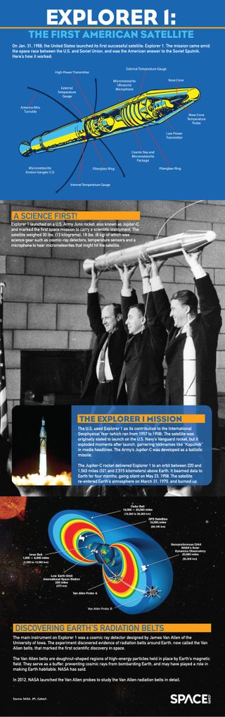 On Jan. 31, 1958, the United States launched its first successful satellite: Explorer 1. See how the historic mission worked in this infographic.