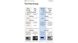 Google Pixel 8 leaked pricing details