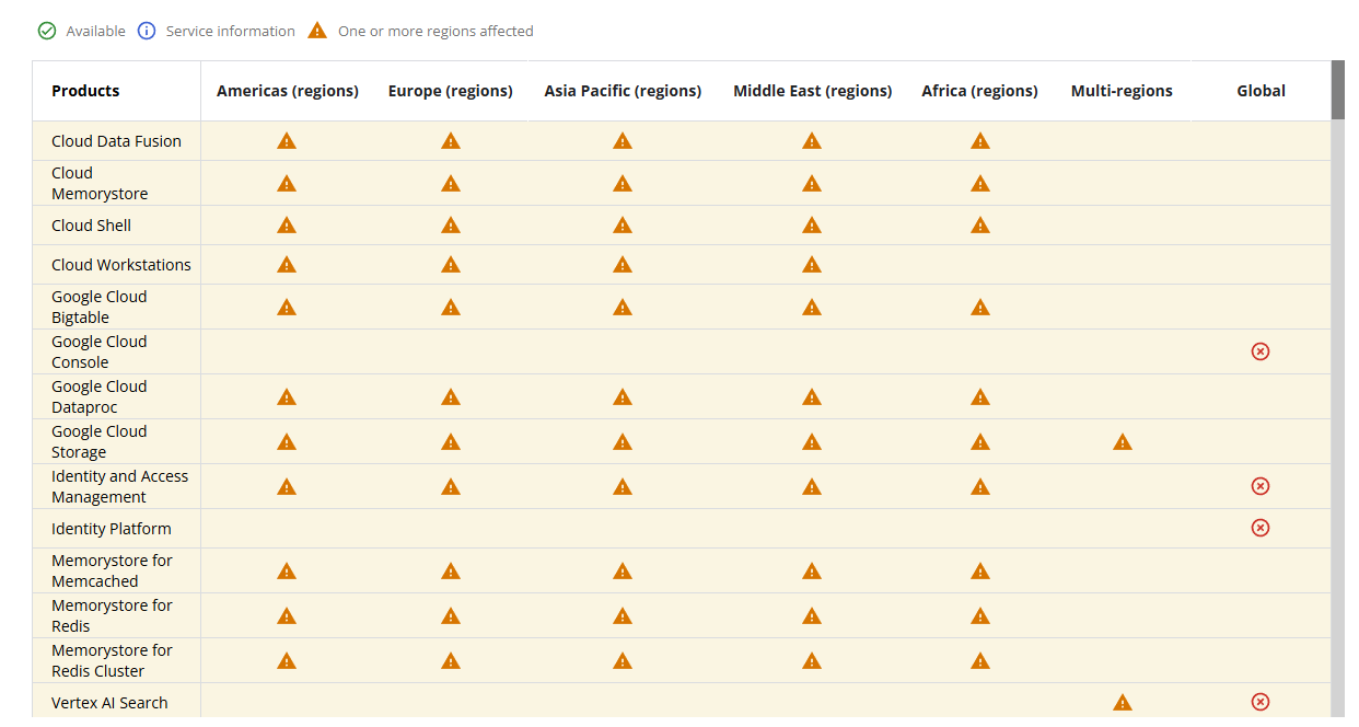 Google Cloud status page June 12, 2025