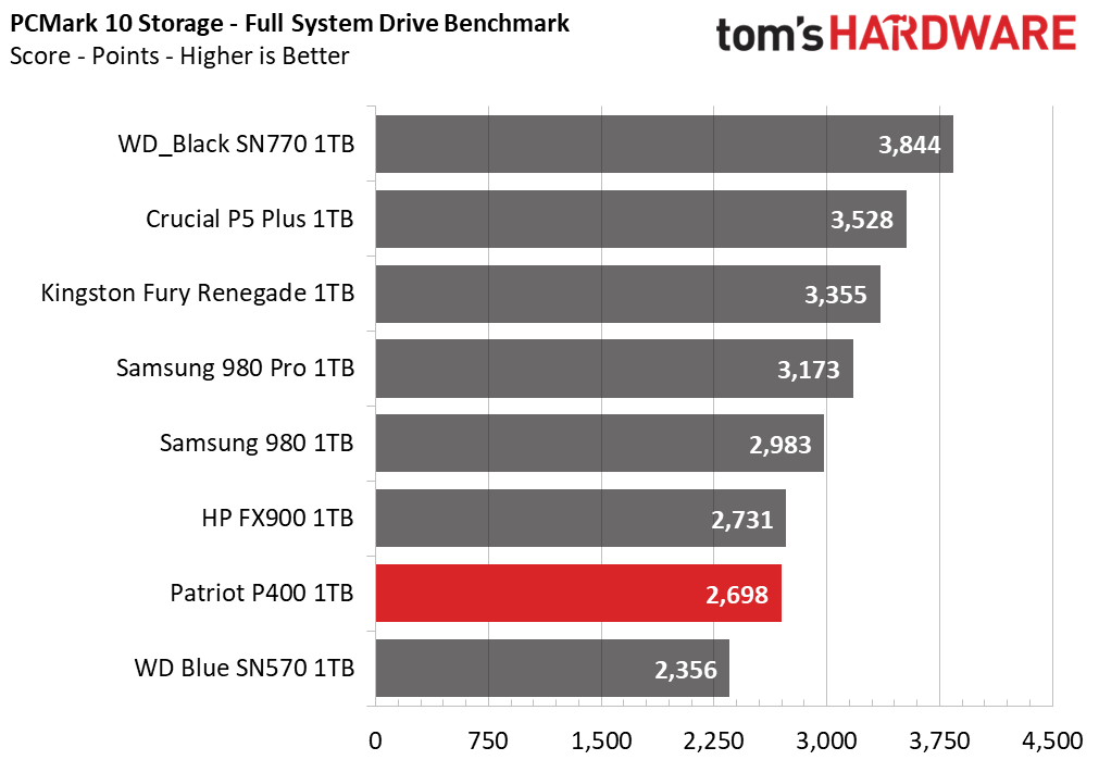 Patriot P400
