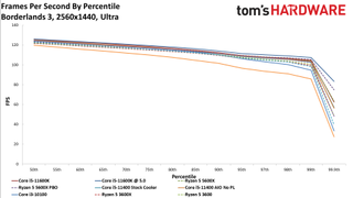 Core i5-11400 Gaming