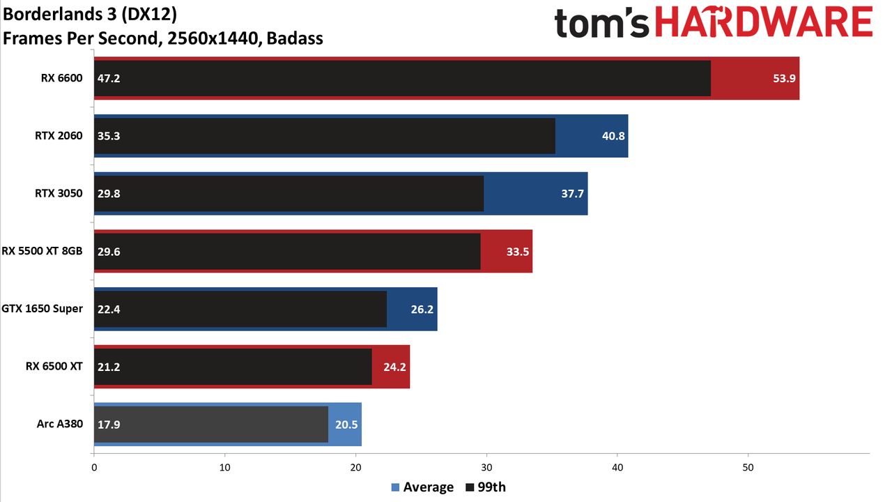 Intel Arc A380