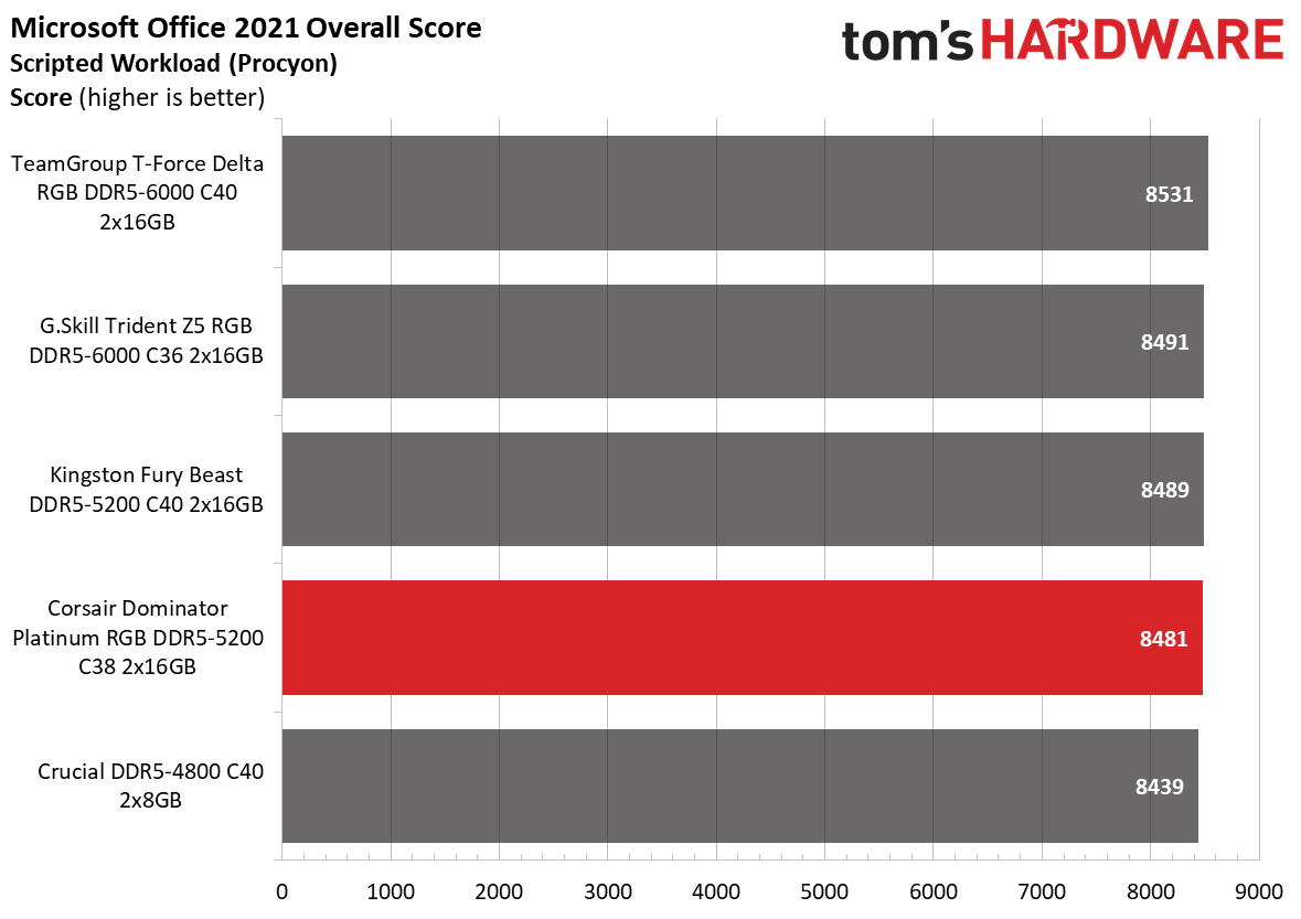 DDR5 Review