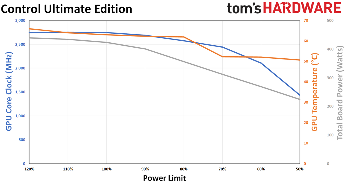 RTX 4090 Efficiency Through Power Limiting