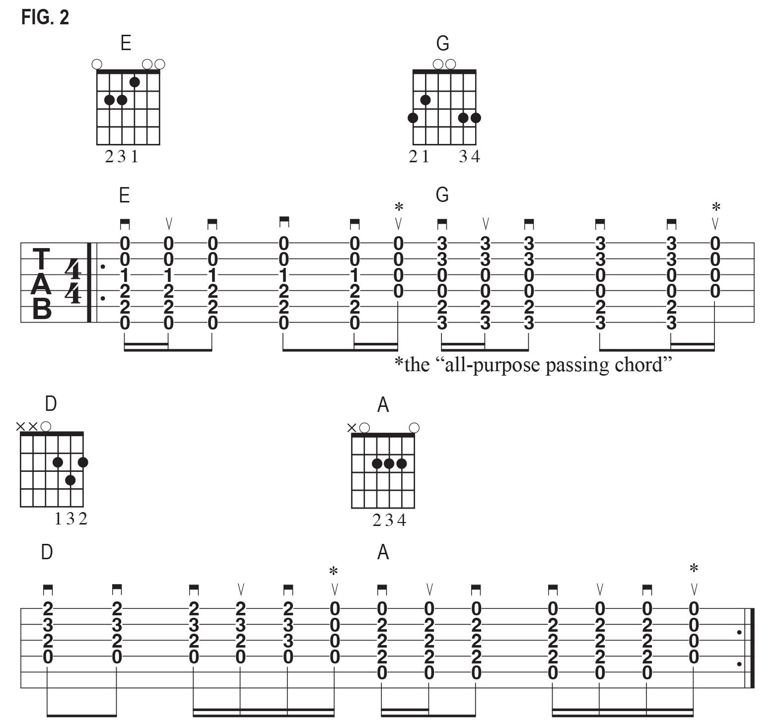 All-purpose changing chord diagrams