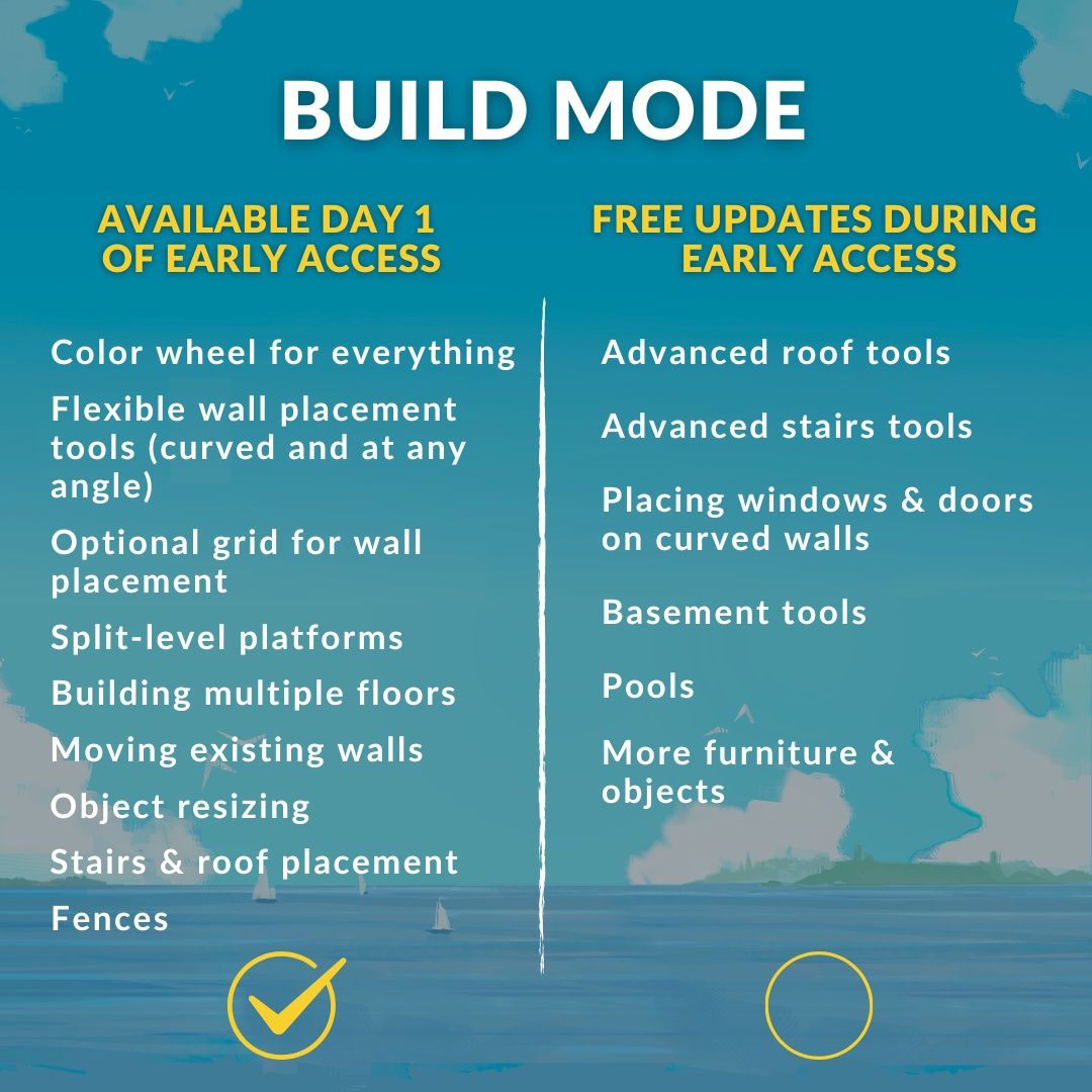 Paralives list of launch features vs free early access updates