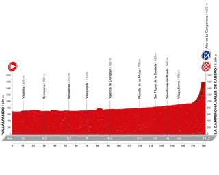 Stage 8 - Vuelta a Espana: Lagutin wins atop Alto de la Camperona