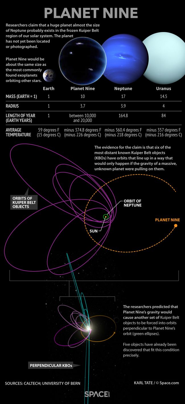 Nine' Explained Facts About the Mysterious Solar System World
