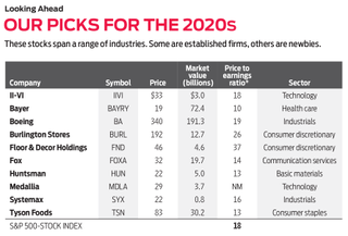 Annualized Total Return