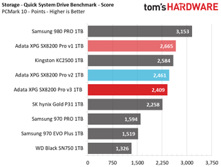 Adata XPG SX8200 Pro