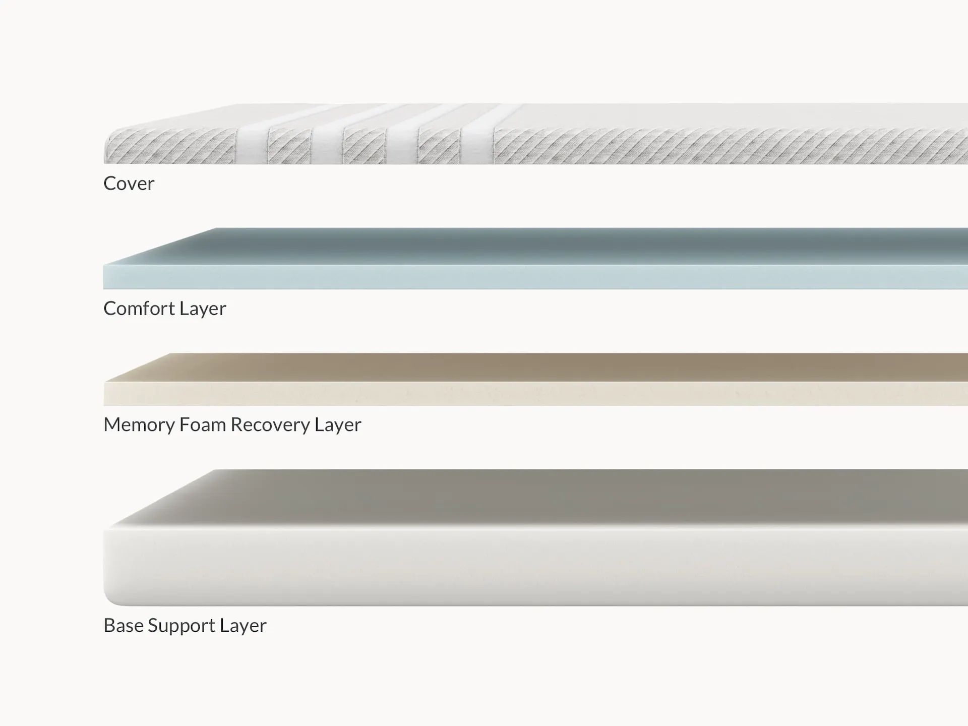 Leesa original mattress construction