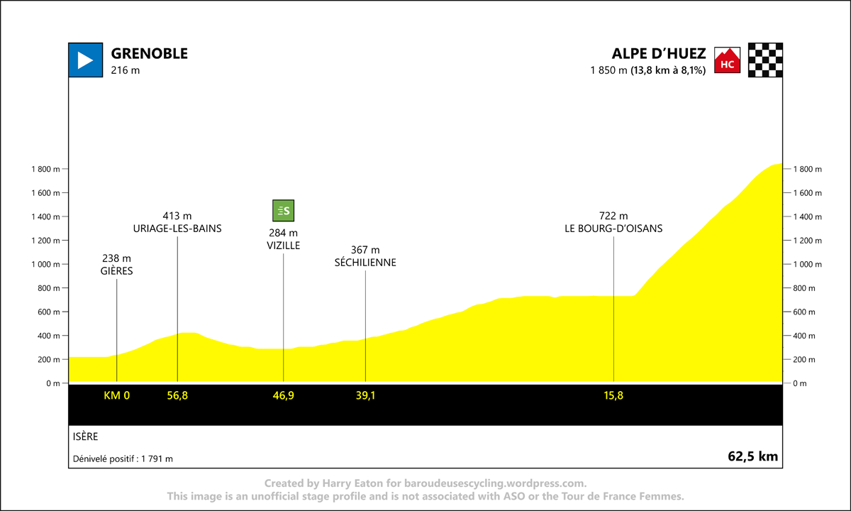 Stage 6