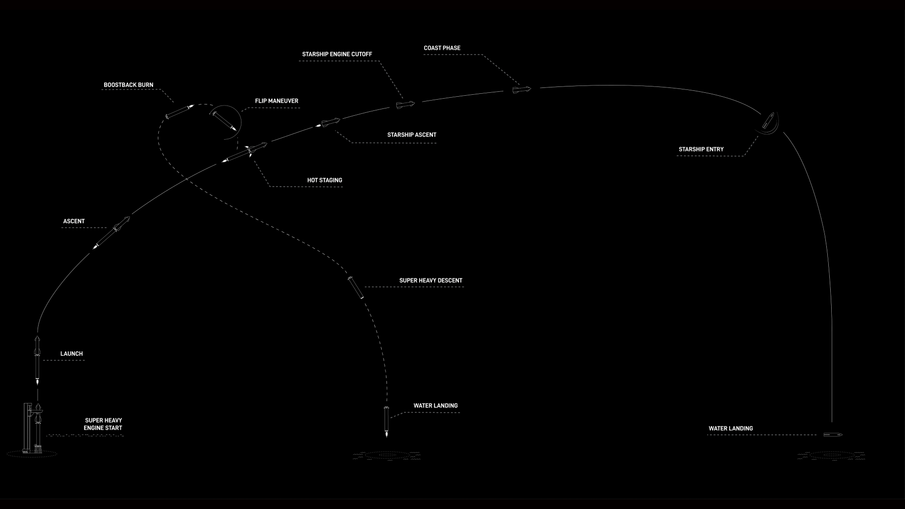 What time is SpaceX's Starship Flight 4 launch test…