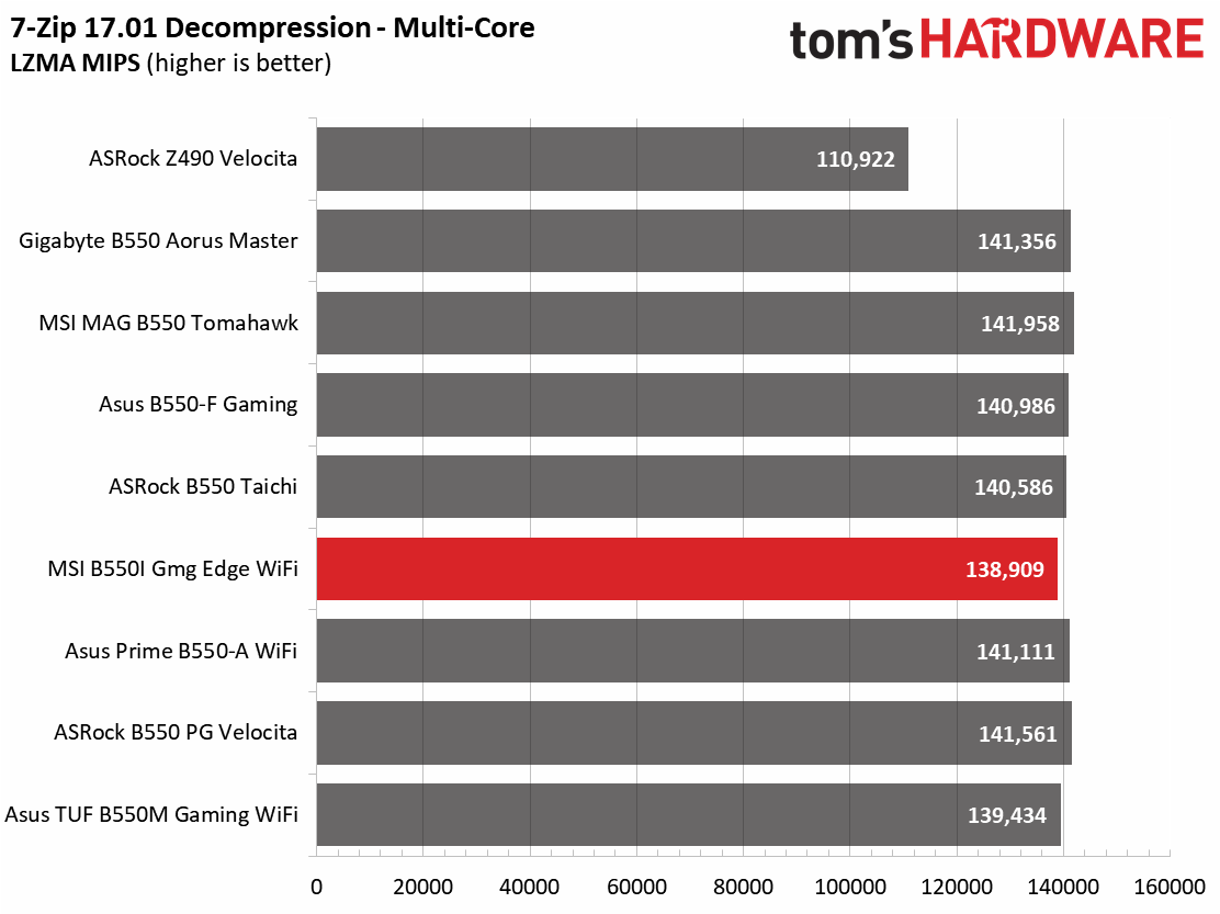 MSI MPG B550I Gaming Edge Wi-Fi
