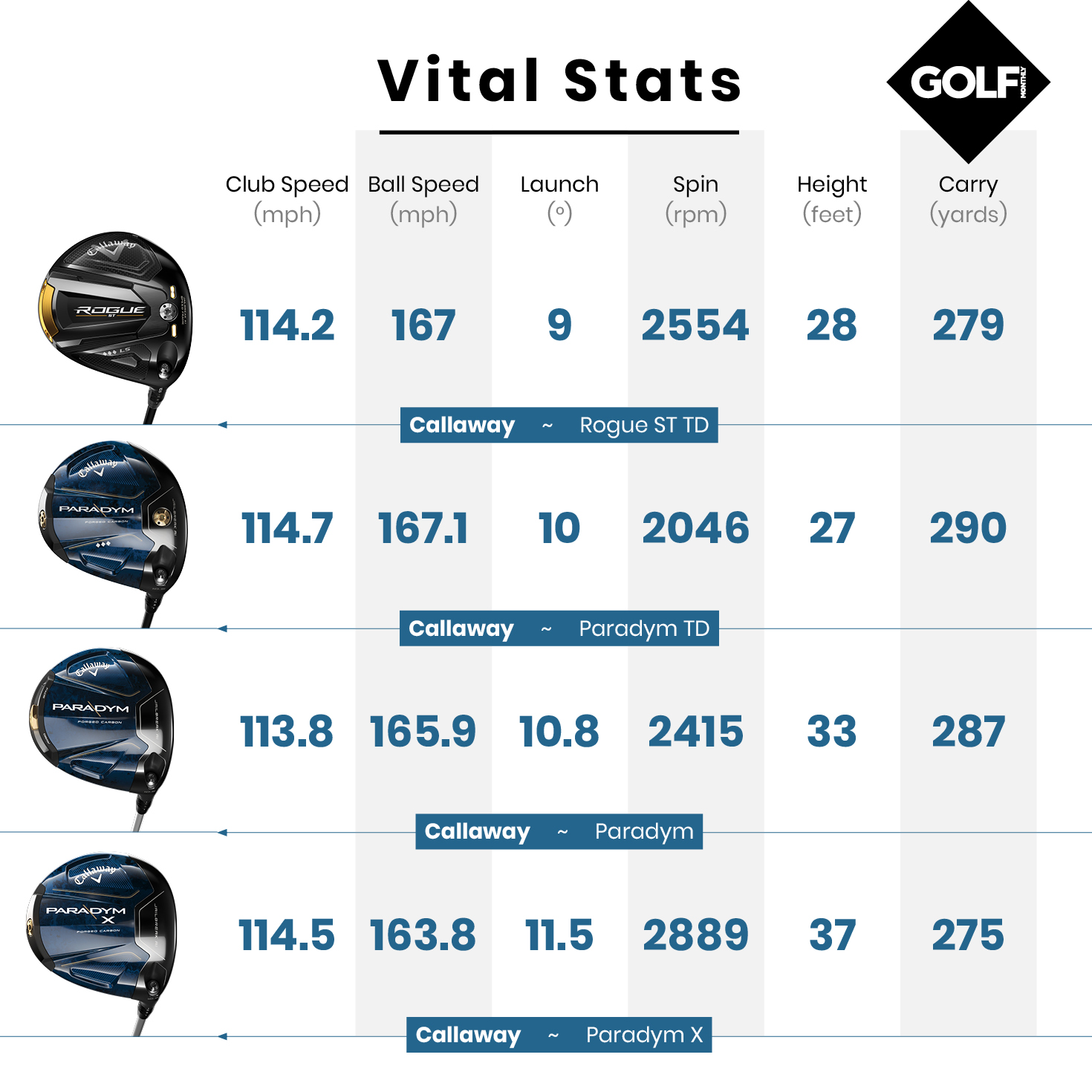 Callaway Paradym Triple Diamond Driver Review | Golf Monthly